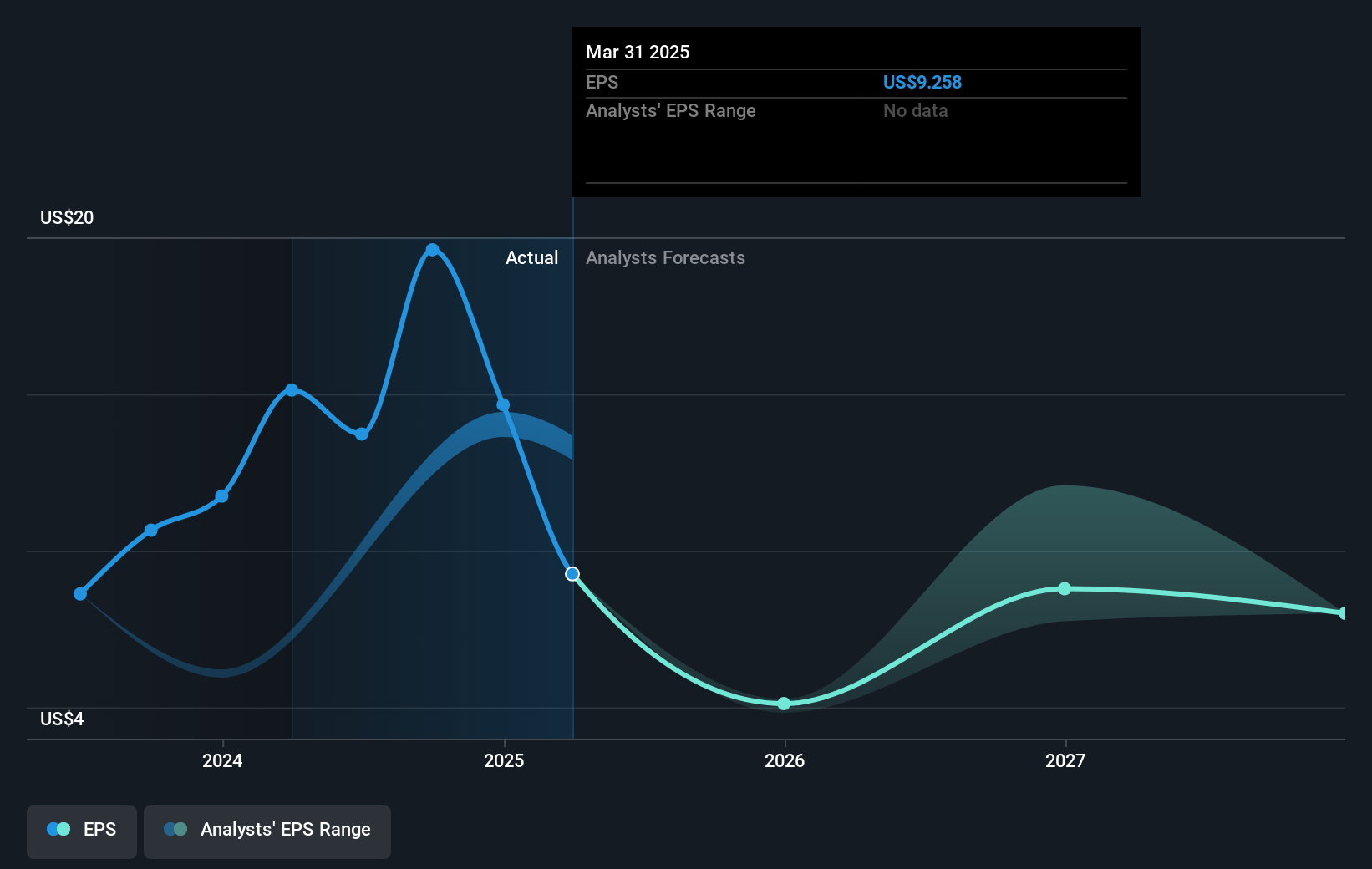 earnings-per-share-growth