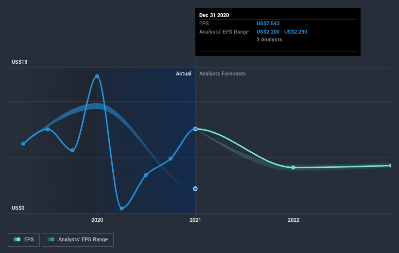 earnings-per-share-growth