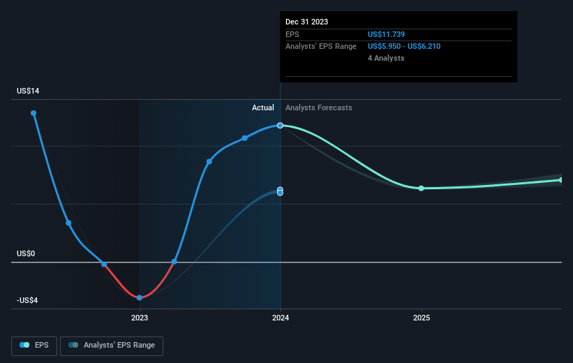 Cincinnati Financial's (NASDAQ:CINF) 9.5% CAGR Outpaced The Company's ...