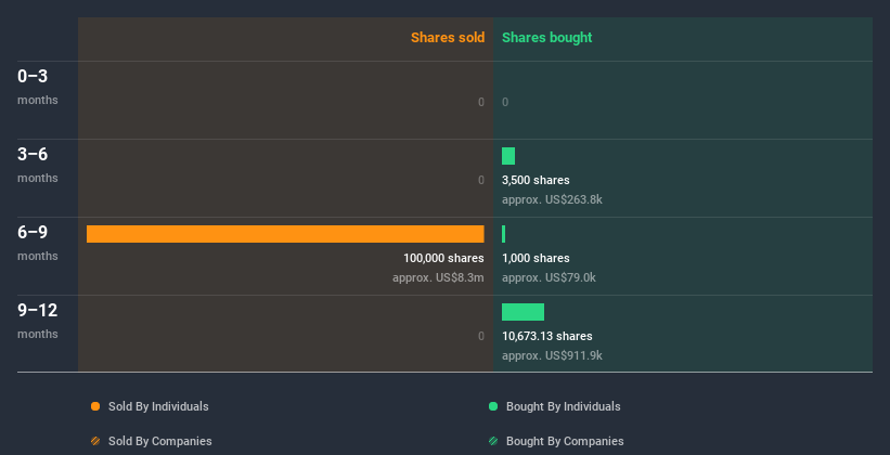 insider-trading-volume