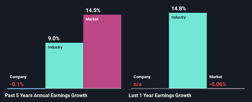 past-earnings-growth
