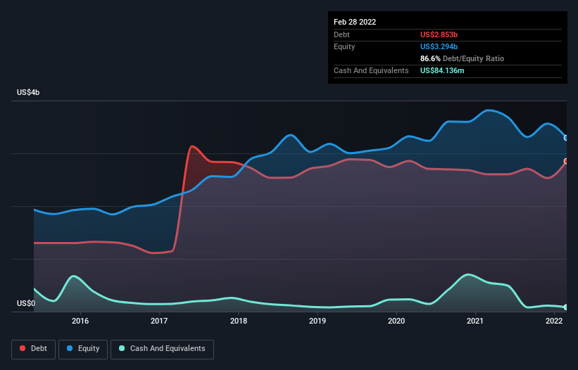 debt-equity-history-analysis