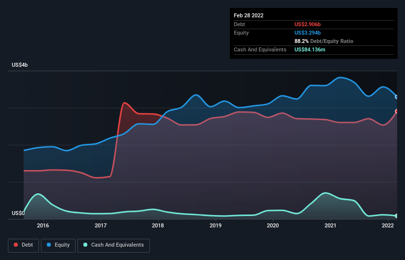 debt-equity-history-analysis