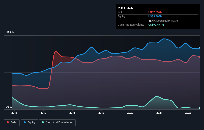 Cintas (NASDAQ:CTAS) Seems To Use Debt Rather Sparingly | Nasdaq