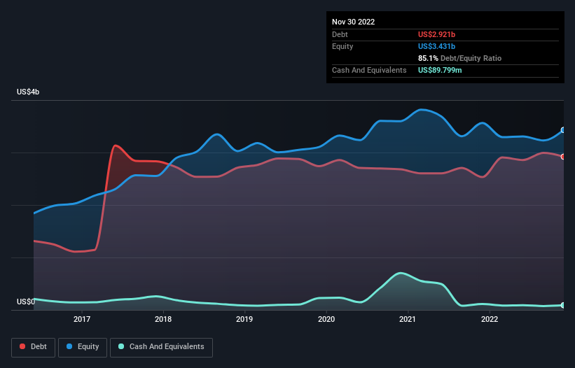 debt-equity-history-analysis