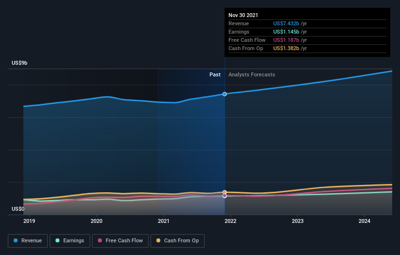 earnings-and-revenue-growth