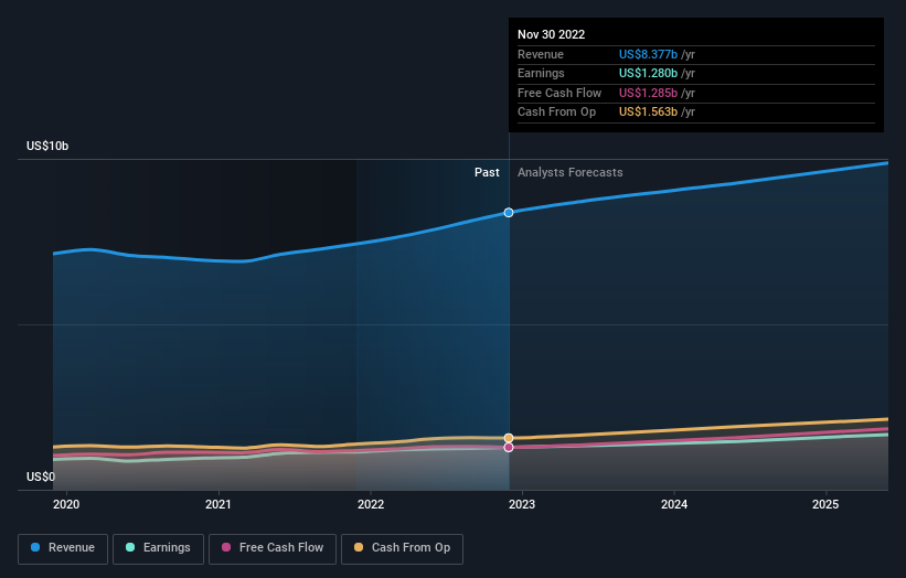 earnings-and-revenue-growth