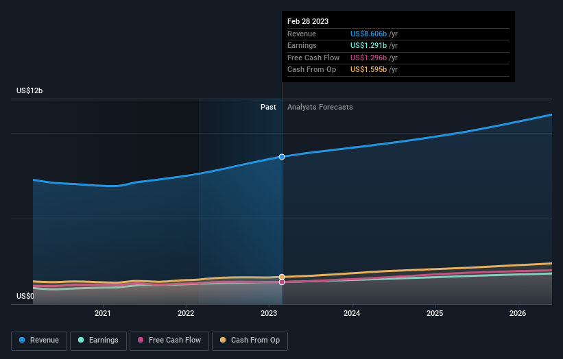 earnings-and-revenue-growth