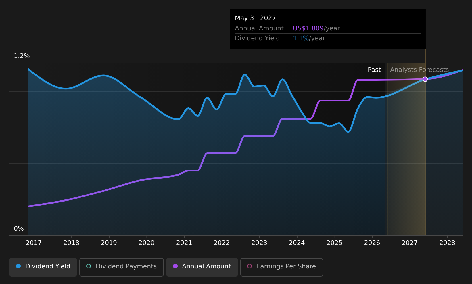historic-dividend