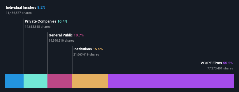 ownership-breakdown