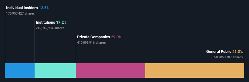 ownership-breakdown