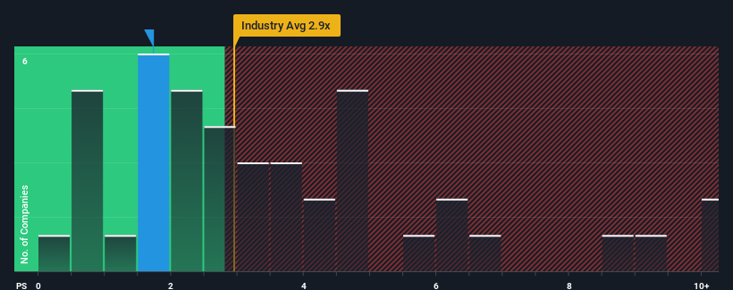 ps-multiple-vs-industry