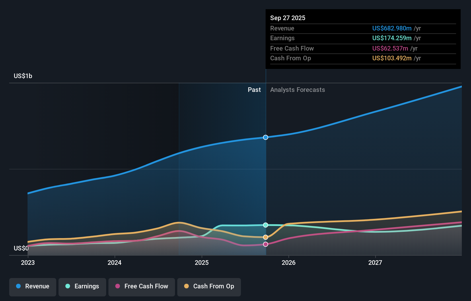 earnings-and-revenue-growth