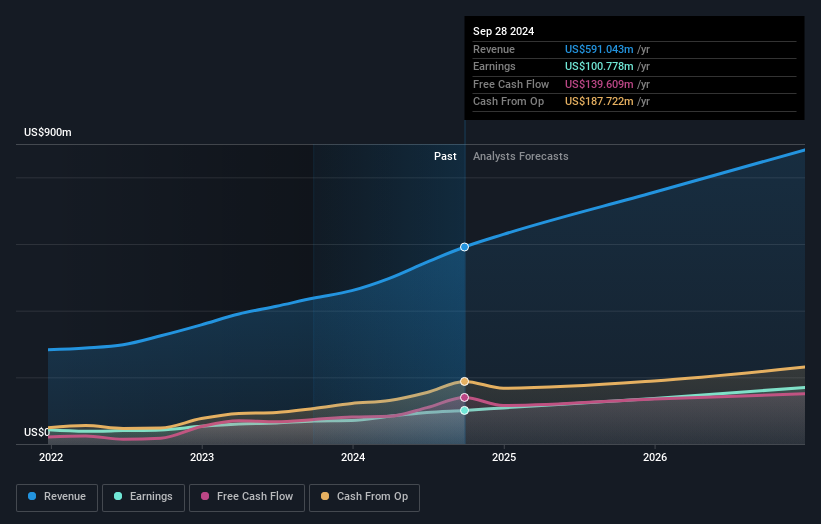 earnings-and-revenue-growth