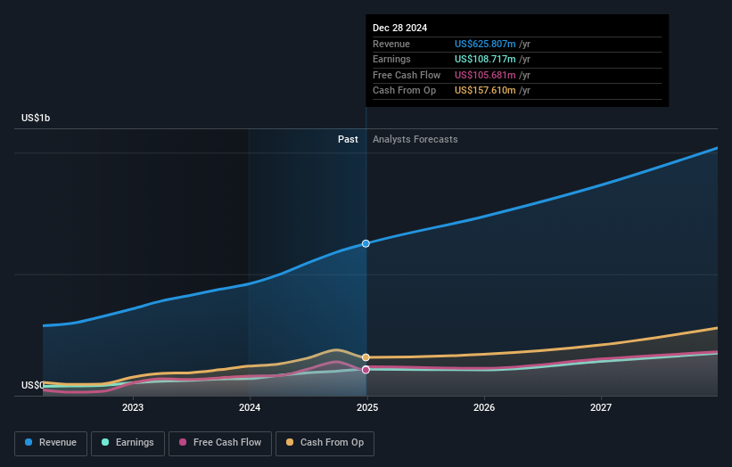 earnings-and-revenue-growth