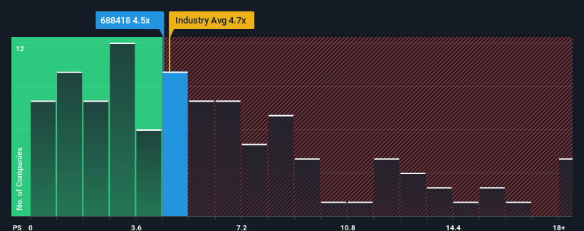 ps-multiple-vs-industry