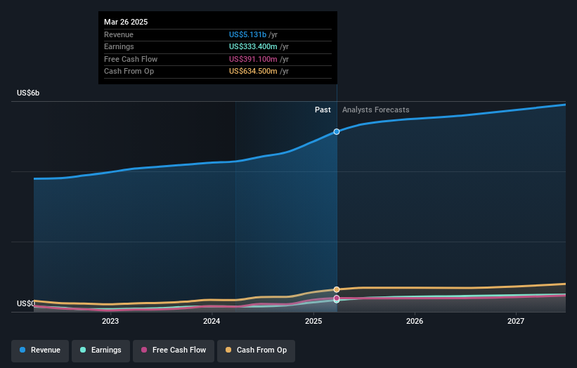 earnings-and-revenue-growth