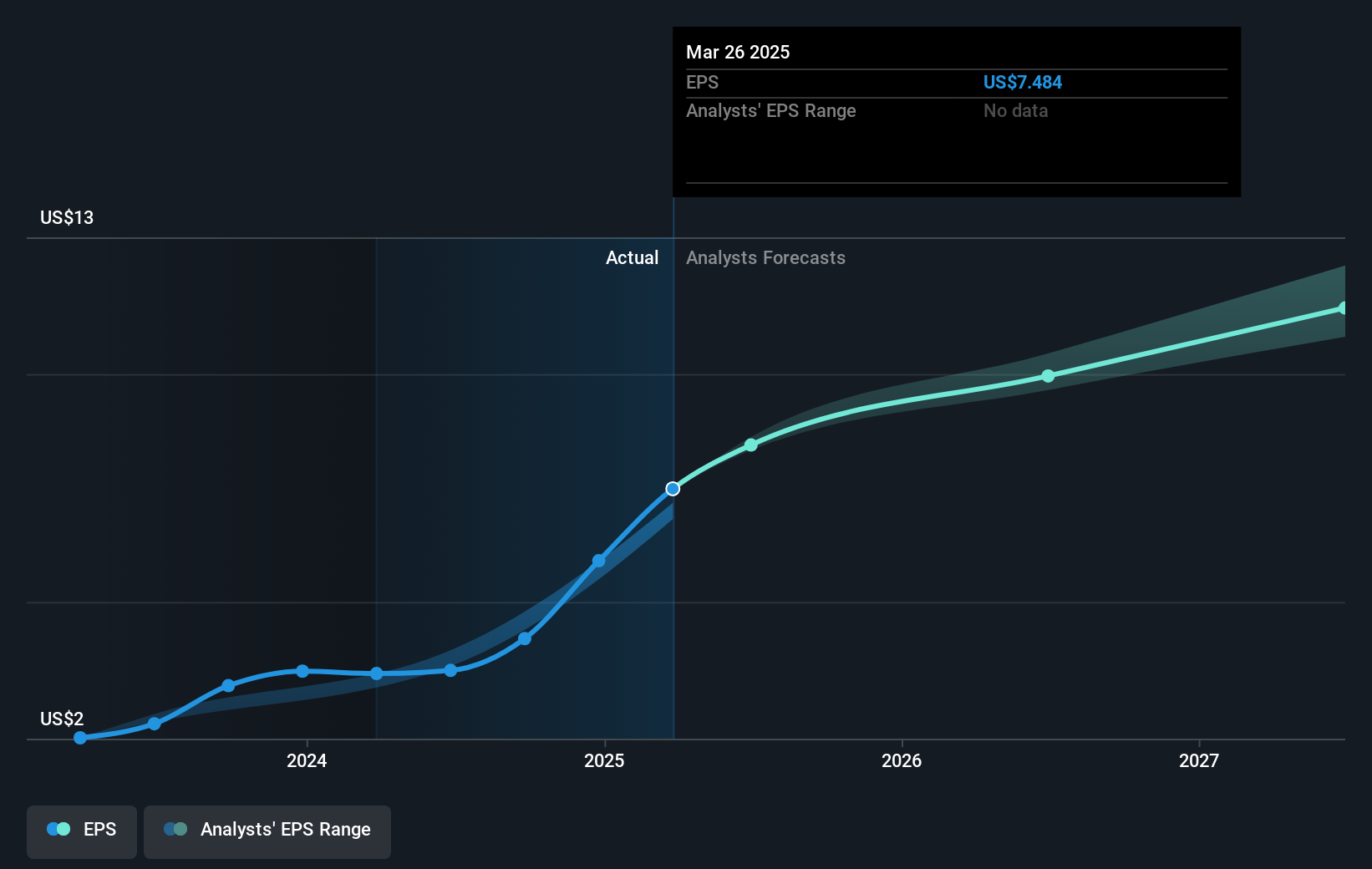 earnings-per-share-growth