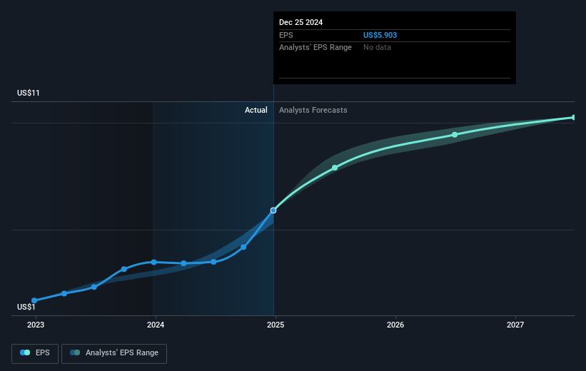 earnings-per-share-growth