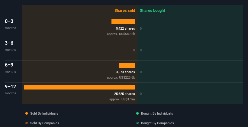 insider-trading-volume