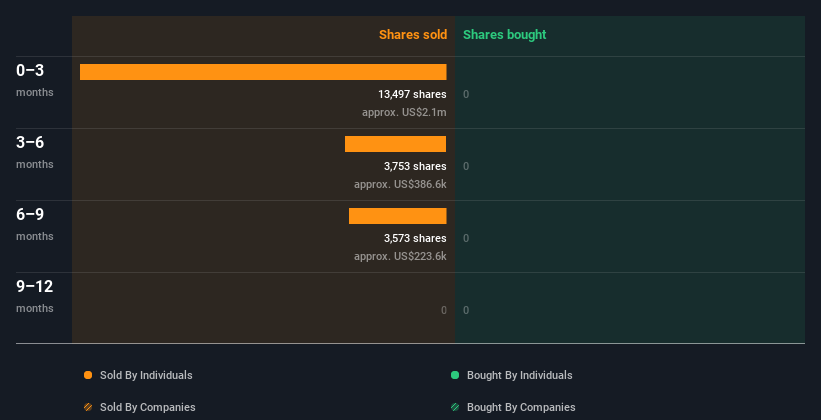 insider-trading-volume