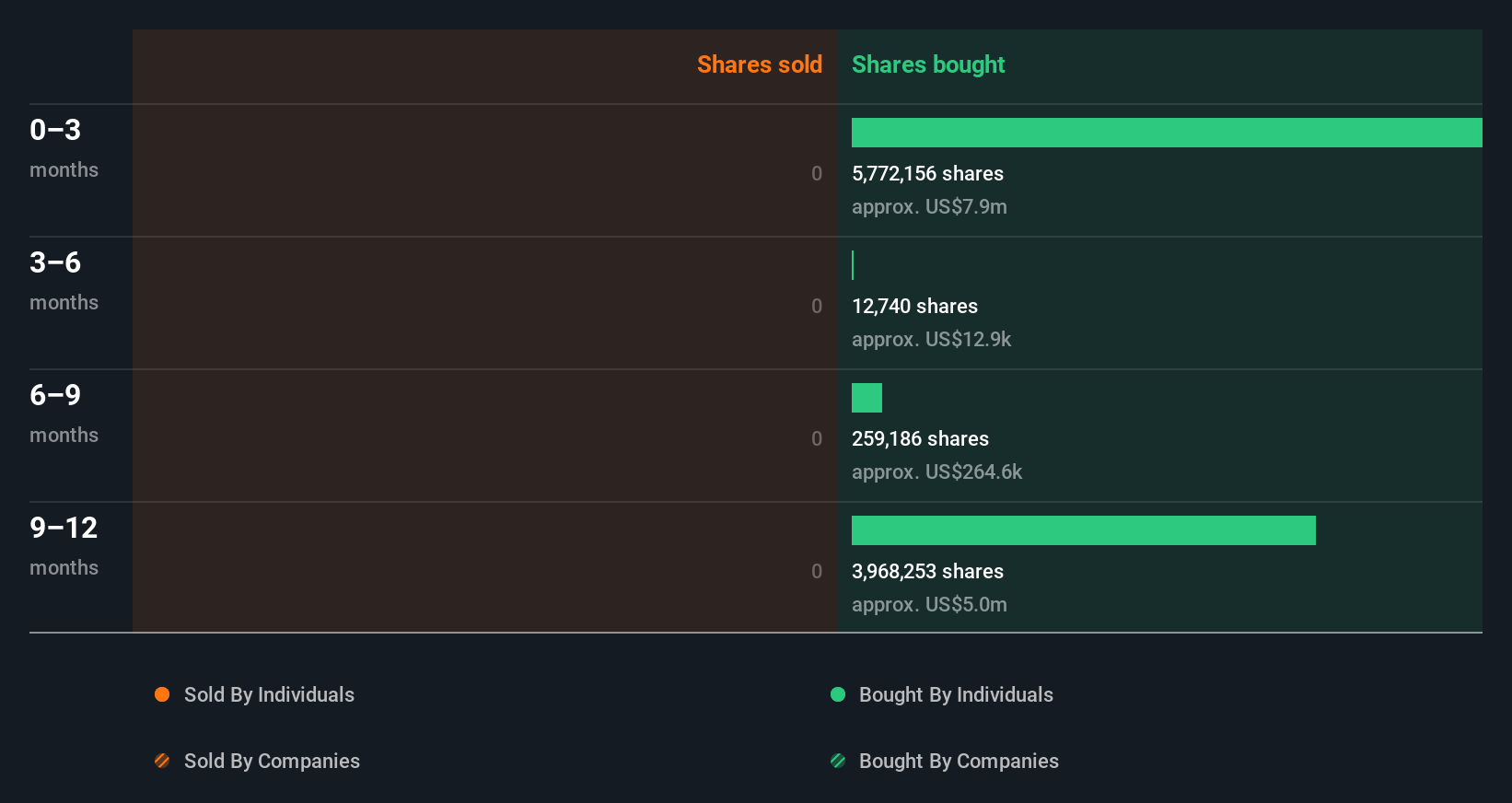 insider-trading-volume