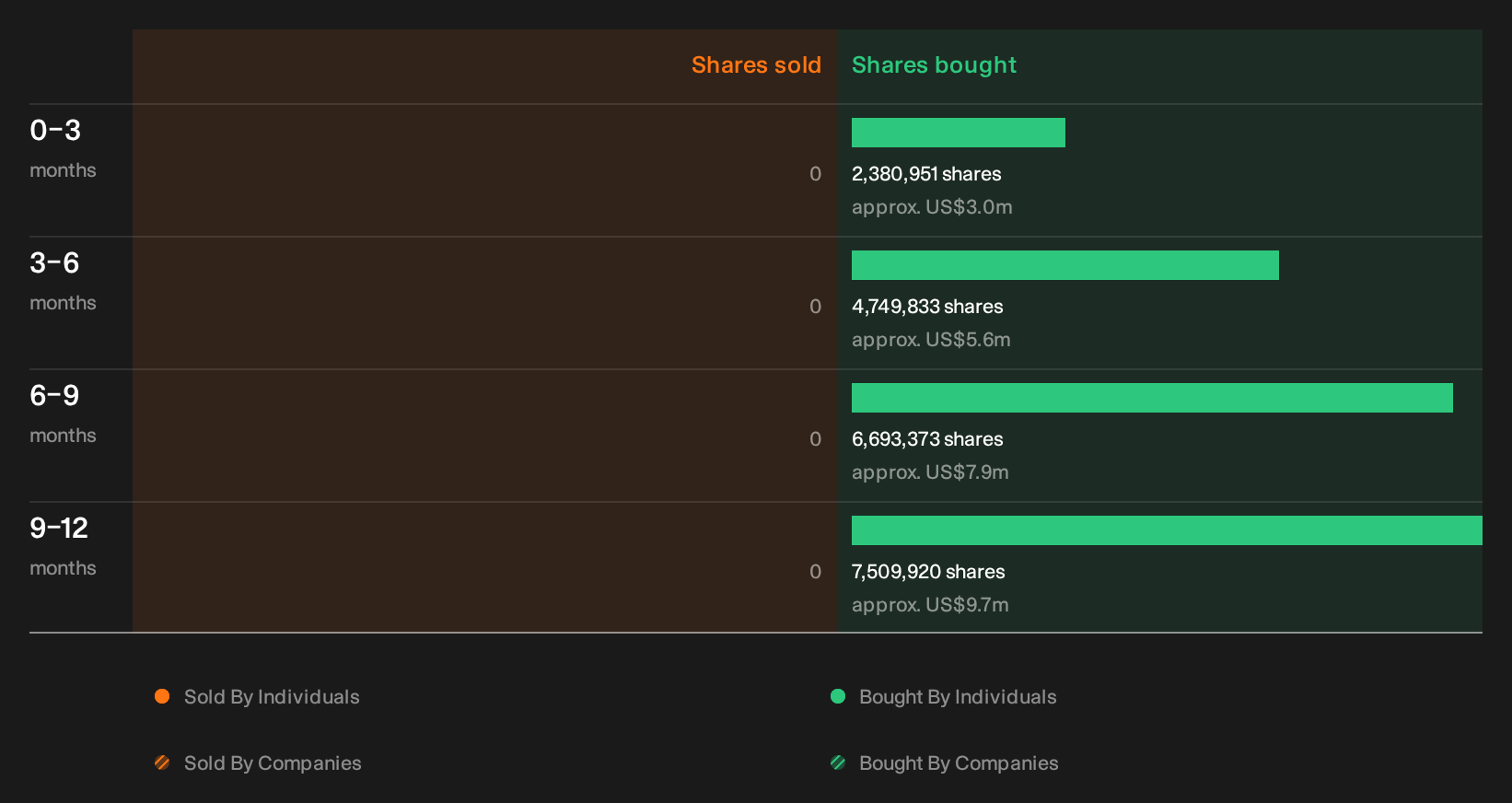 insider-trading-volume