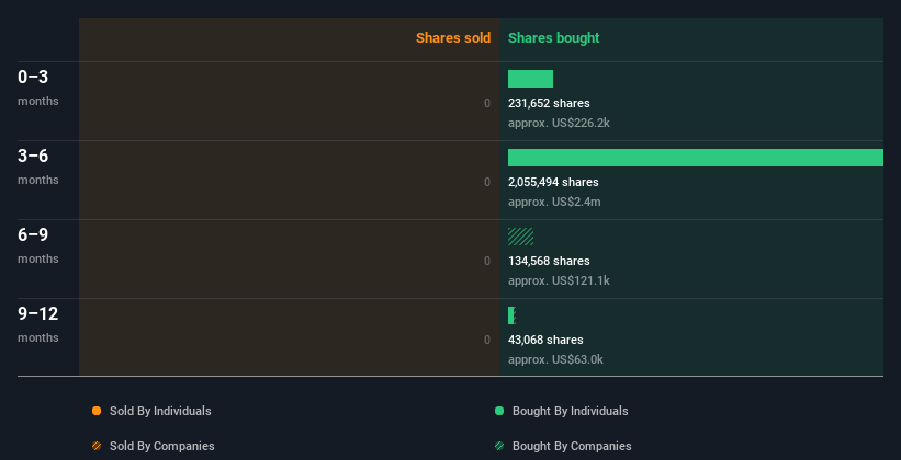 insider-trading-volume