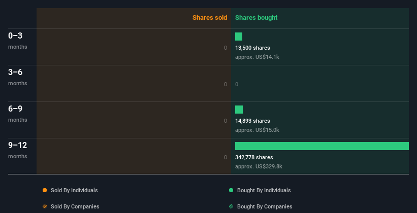 insider-trading-volume