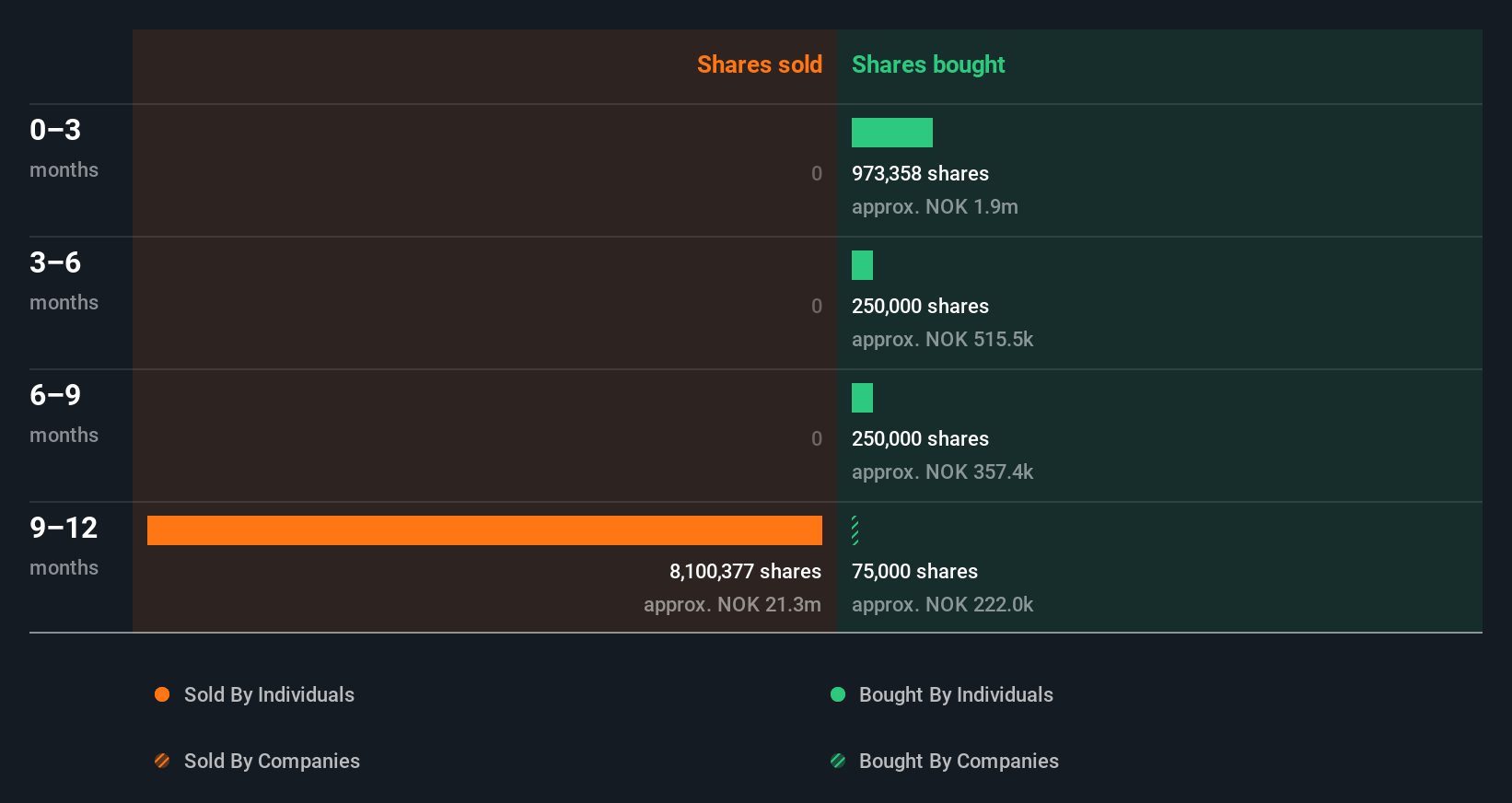 insider-trading-volume