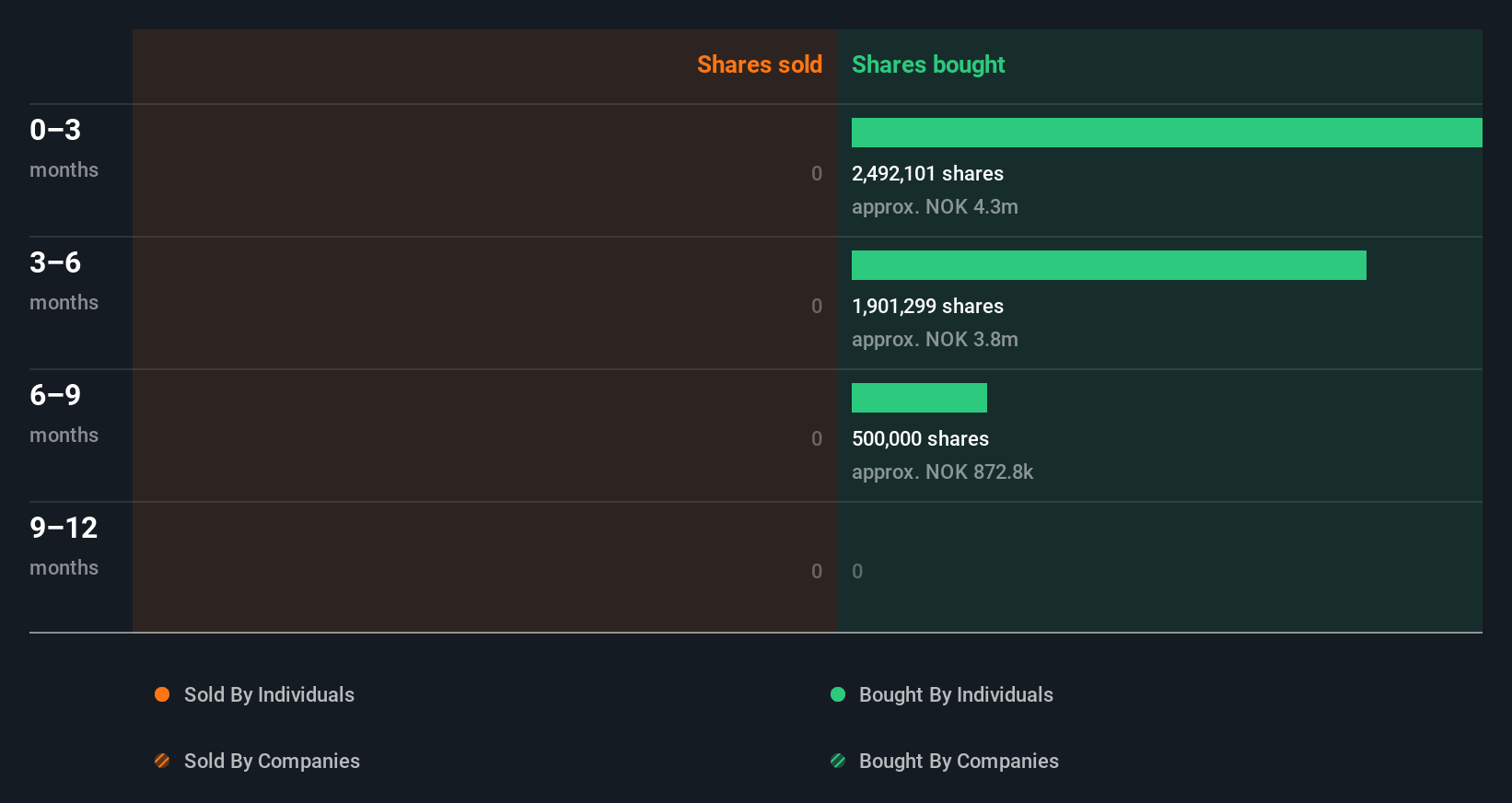 insider-trading-volume