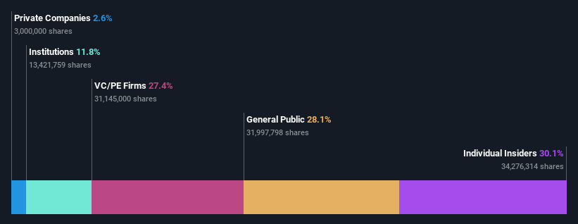 ownership-breakdown