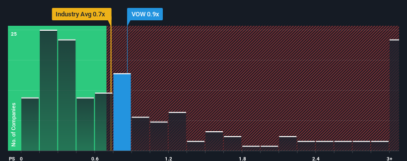 ps-multiple-vs-industry
