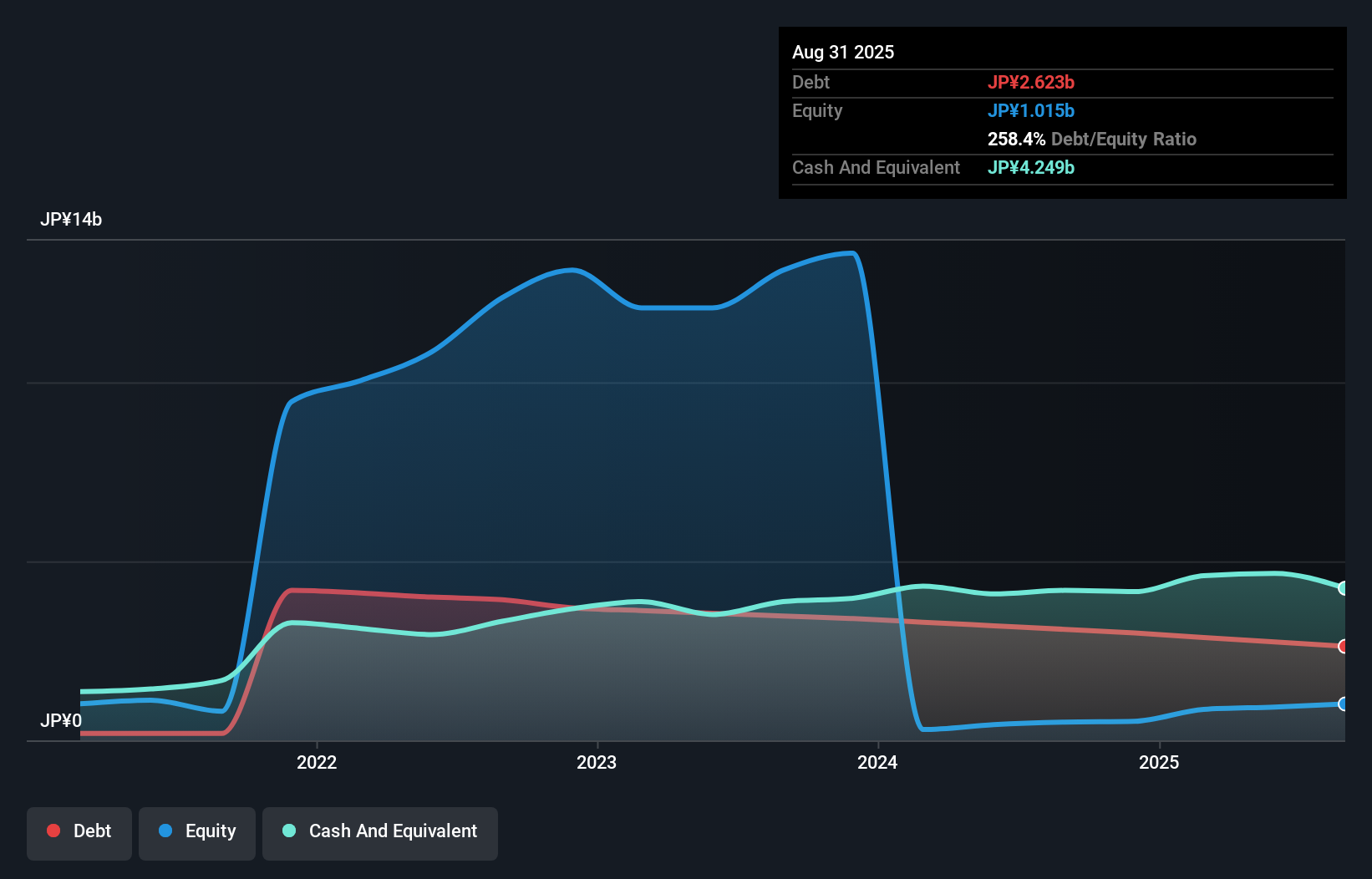 debt-equity-history-analysis