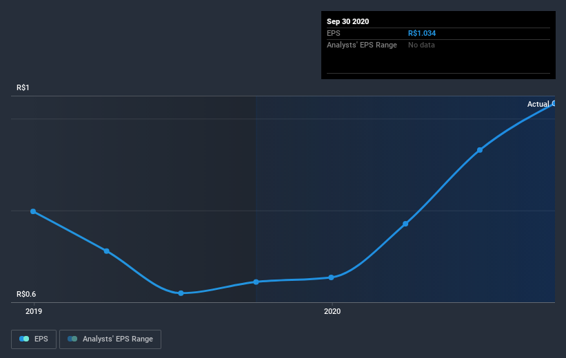 earnings-per-share-growth