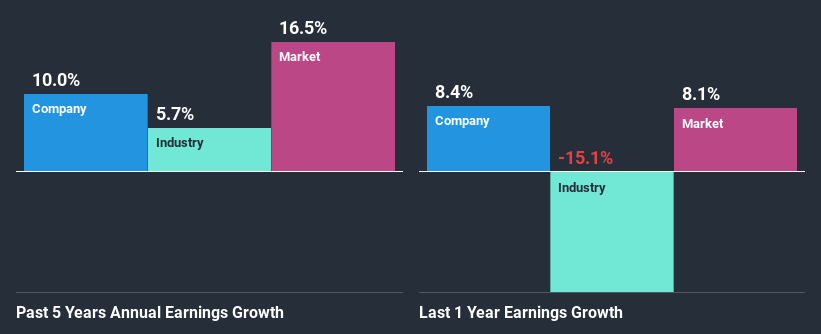 past-earnings-growth