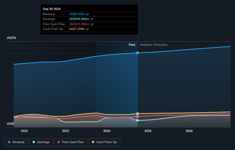 earnings-and-revenue-growth