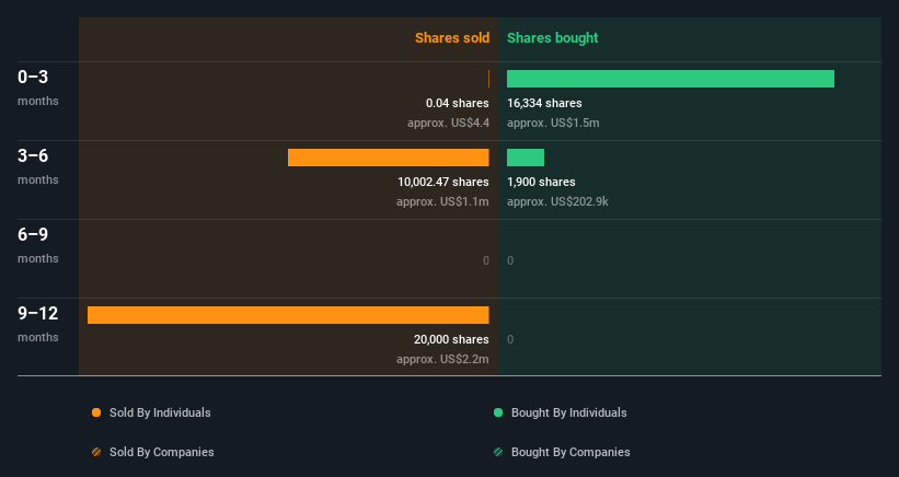 insider-trading-volume