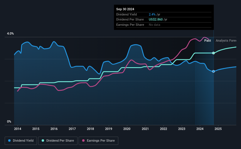 historic-dividend