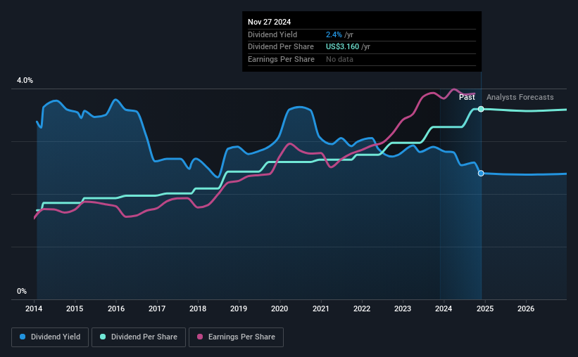 historic-dividend