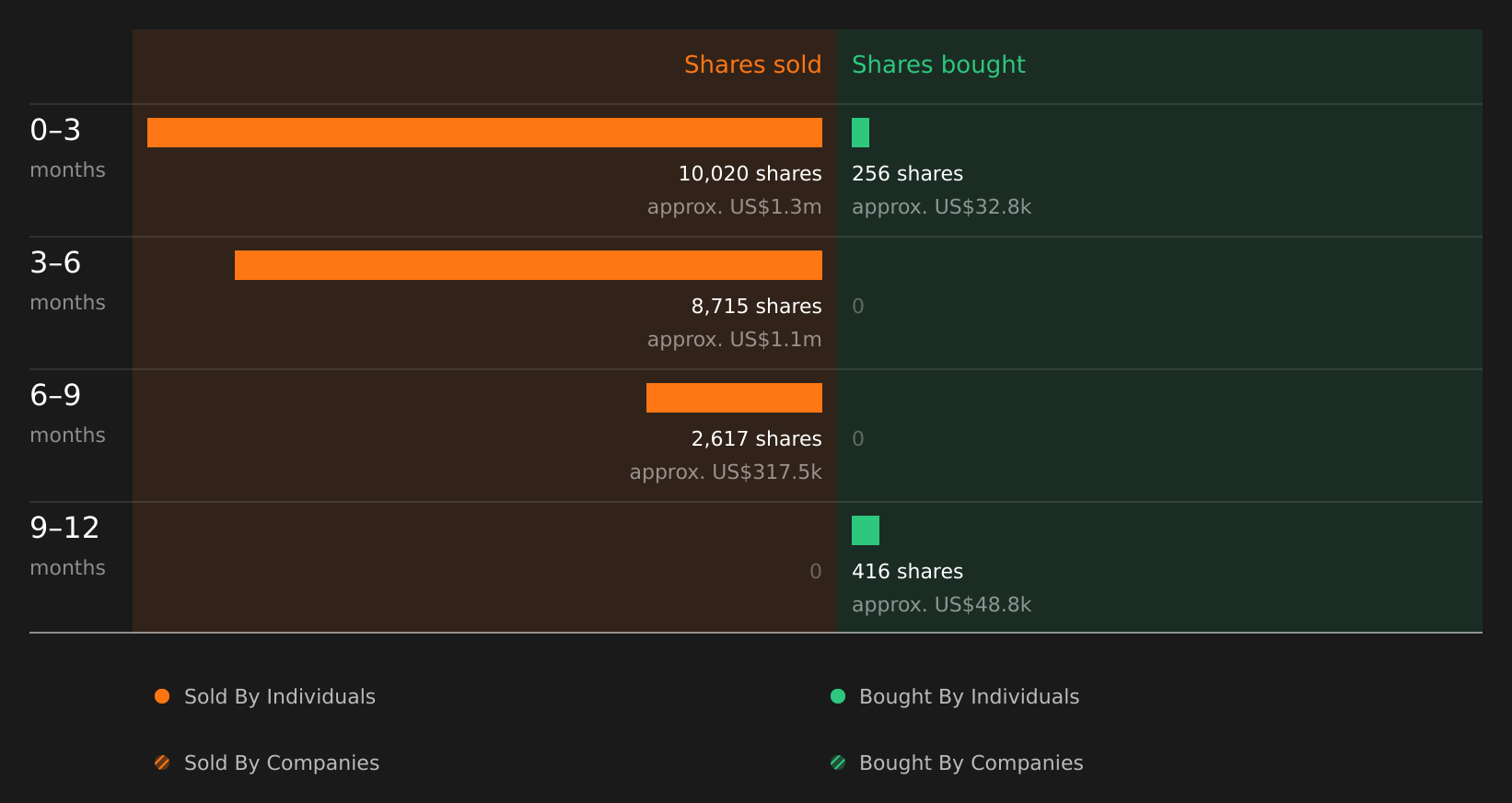 insider-trading-volume