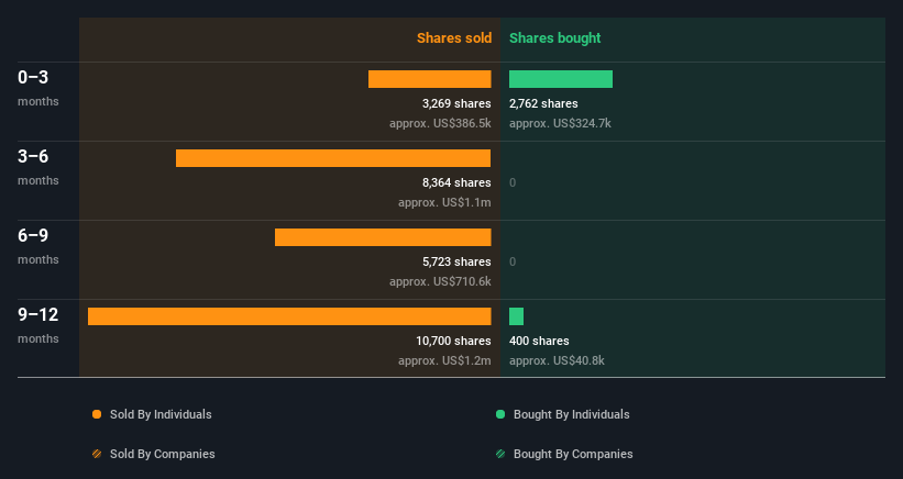 insider-trading-volume