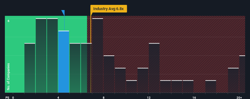 ps-multiple-vs-industry