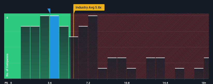 ps-multiple-vs-industry