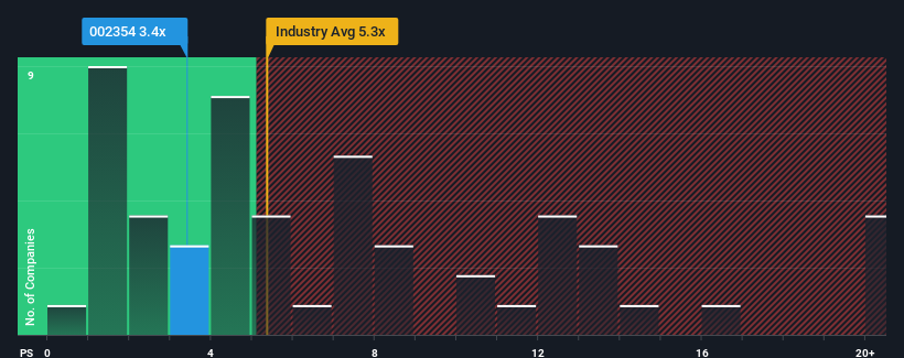 ps-multiple-vs-industry