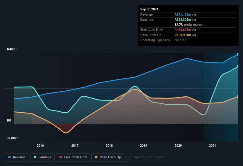 earnings-and-revenue-history