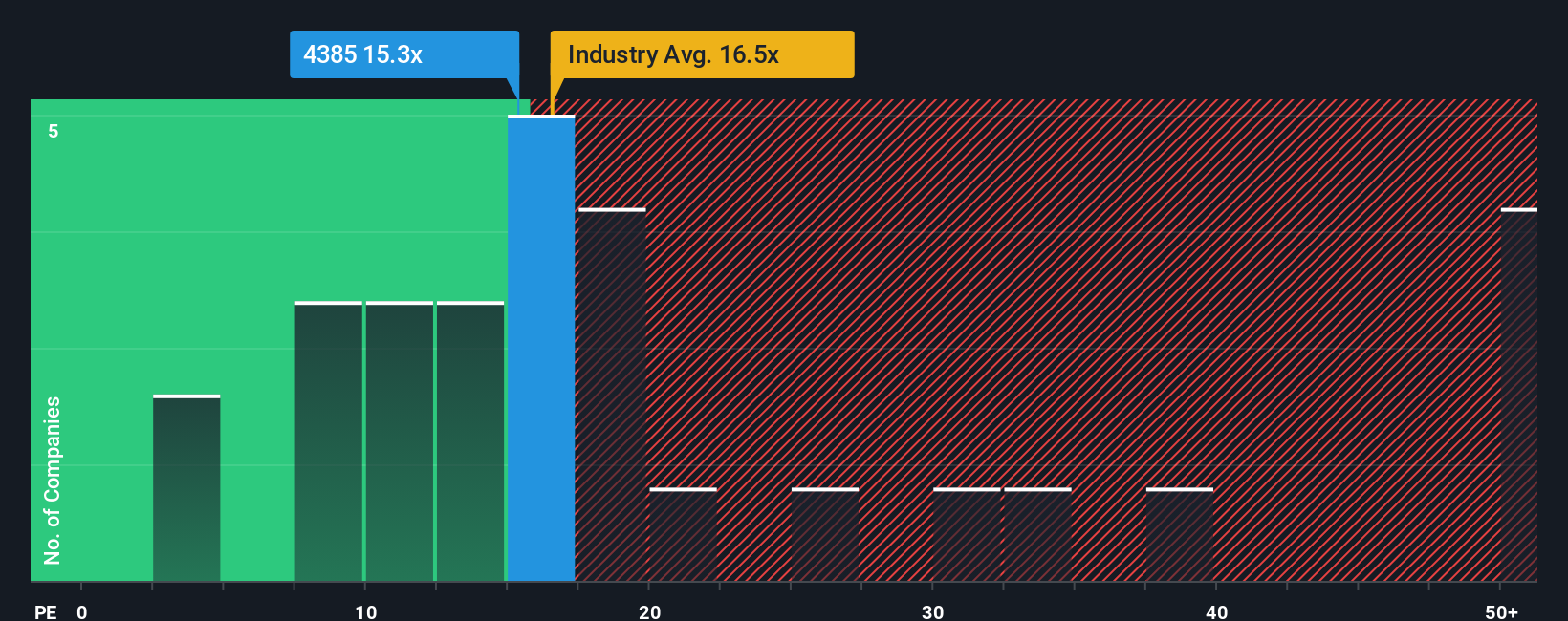 pe-multiple-vs-industry