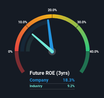 roe