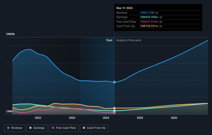 earnings-and-revenue-growth