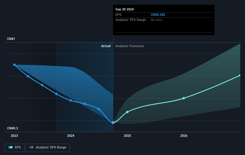 earnings-per-share-growth